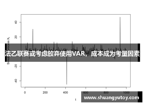 法乙联赛或考虑放弃使用VAR，成本成为考量因素